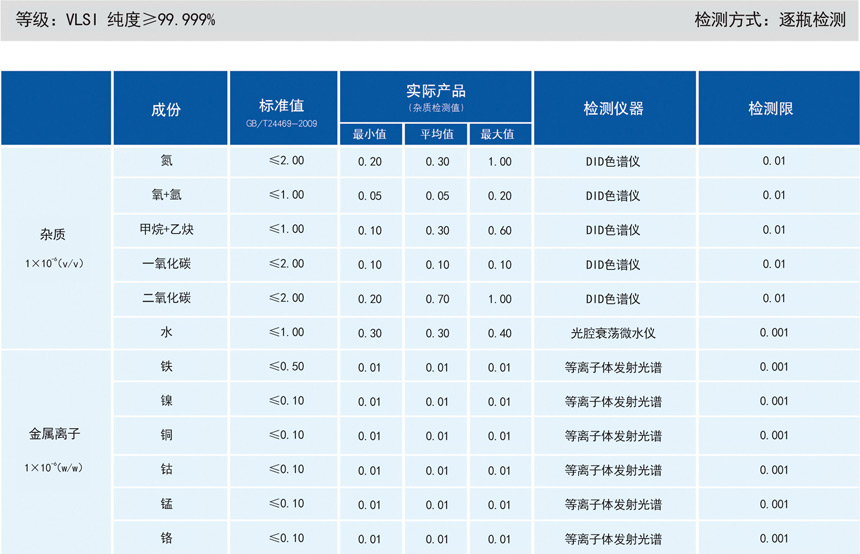 電子級氯化氫氣相分析