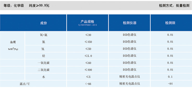 化學(xué)級氯化氫氣相雜質(zhì)說明