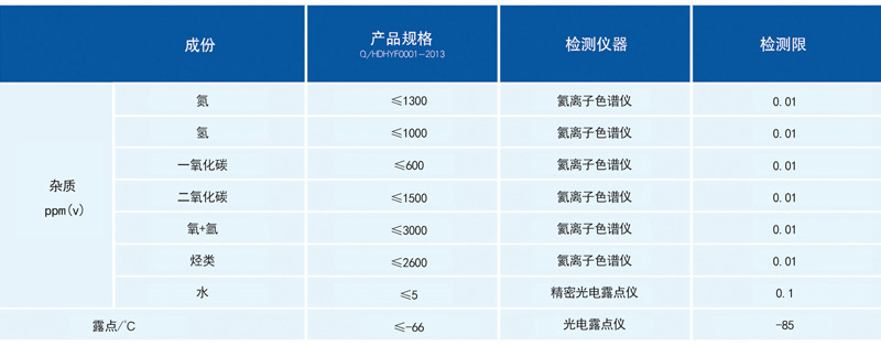 99%氯化氫氣體氣相雜質(zhì)